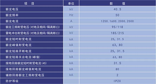 XGN17-40.5(Z)/T2500-31.5箱型固定式交流金属封闭开关设备